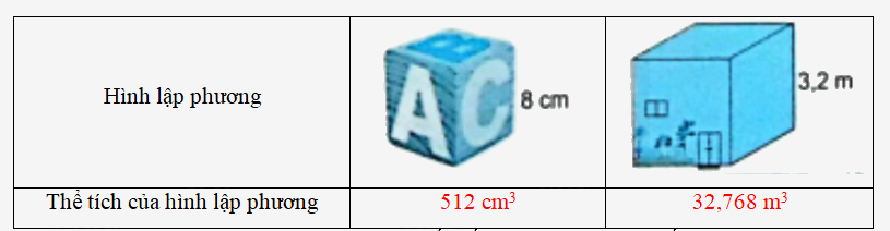 Bài 53: Thể tích của hình lập phương (tiết 2) trang 51 vở bài tập Toán 5 - Kết nối tri thức 2