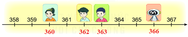 Bài 54. Luyện tập chung 8