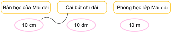 Bài 55. Đề-xi-mét. Mét. Ki-lô-mét 5