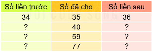 Bài 6: Luyện tập chung 5