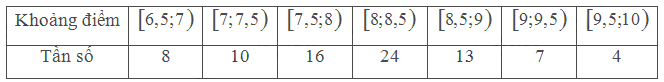Bài 6 trang 143 SGK Toán 11 tập 1 - Chân trời sáng tạo 1