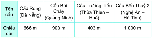 Bài 61. Phép trừ (không nhớ) trong phạm vi 1000 18