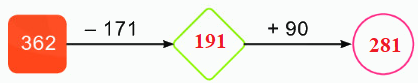 Bài 62. Phép trừ (có nhớ) trong phạm vi 1000 15