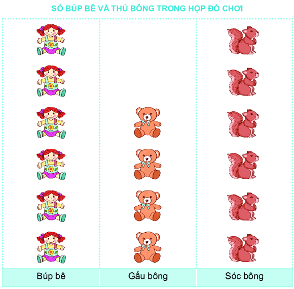 Bài 65: Biểu đồ tranh 3