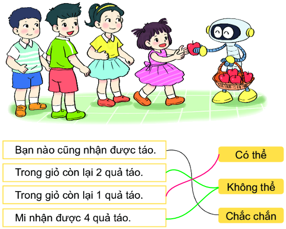 Bài 66: Chắc chắn, có thể, không thể 4