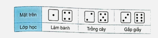 Bài 66: Thực hành và trải nghiệm thu thập, phân tích biểu diễn các số liệu thống kê (tiết 1) trang 89 vở bài tập Toán 5 - Kết nối tri thức 1