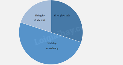 Bài 67: Luyện tập chung trang 92 vở bài tập Toán 5 - Kết nối tri thức 3