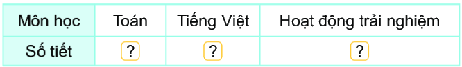Bài 67: Thực hành và trải nghiệm thu thập, phân loại, kiểm đếm số liệu 2 1