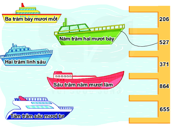 Bài 68: Ôn tập các số trong phạm vi 1000 1