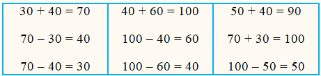 Bài 69: Ôn tập phép cộng, phép trừ trong phạm vi 100 0 2