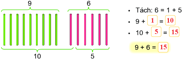 Bài 7: Phép cộng (qua 10) trong phạm vi 20 3