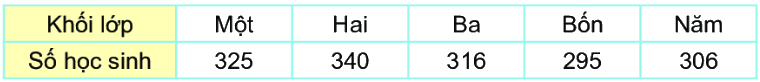 Bài 75: Ôn tập chung 2 1