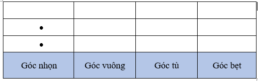 Bài 8. Góc nhọn, góc tù, góc bẹt (tiết 3) trang 26 Vở thực hành Toán 4 2