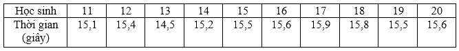 Bài tập 10 trang 26 Tài liệu dạy – học Toán 7 tập 2 2