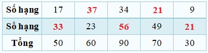 Bài tập cuối tuần Toán 2 tuần 10 - Đề 1 (Có đáp án và lời giải chi tiết) 3