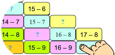 Bảng trừ 2