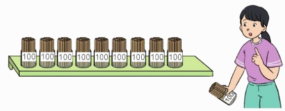 Các số trong phạm vi 1000 2 1
