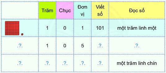 Các số từ 101 đến 110 1