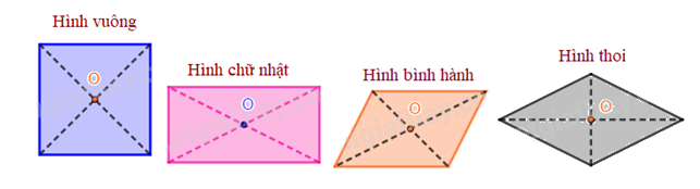 Dạng 2. Nhận biết hình có tâm đối xứng Chủ đề 9 Ôn hè Toán 6 0 1