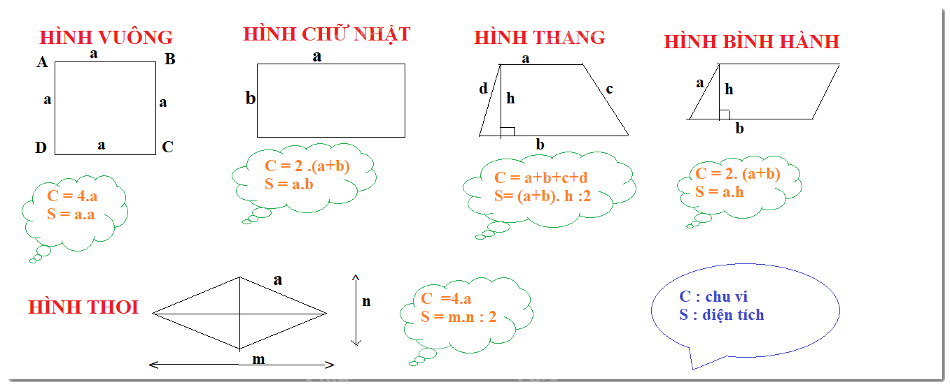 Dạng 2. Tính chu vi và diện tích hình phẳng Chủ đề 8 Ôn hè Toán 6 1
