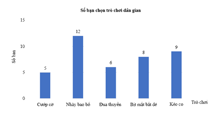Dạng 3. Biểu đồ cột, biểu đồ cột kép Chủ đề 11 Ôn hè Toán 6 1 6