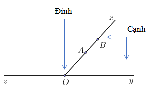 Dạng 3. Góc, số đo góc Chủ đề 10 Ôn hè Toán 6 0 1