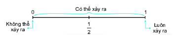Dạng 4. Xác suất thực nghiệm Chủ đề 11 Ôn hè Toán 6 0 1