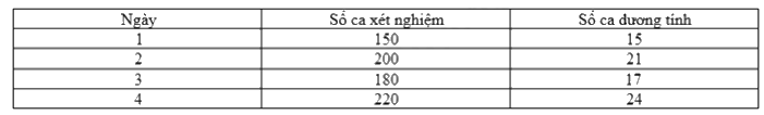 Dạng 4. Xác suất thực nghiệm Chủ đề 11 Ôn hè Toán 6 4