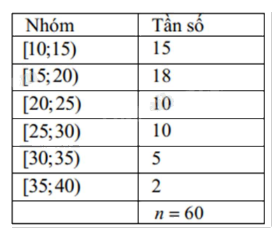 Đề cương ôn tập học kì 1 Toán 12 - Chân trời sáng tạo 20