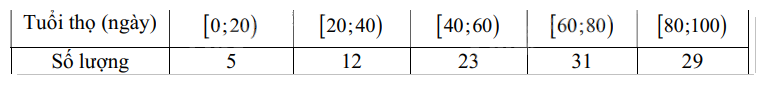 Đề cương ôn tập học kì 1 Toán 12 - Kết nối tri thức 26