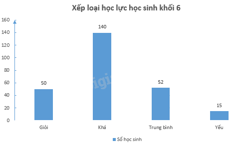 Đề cương ôn tập học kì 1 Toán 6 - Chân trời sáng tạo 16