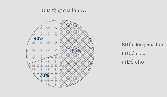 Đề cương ôn tập học kì 1 Toán 7 - Kết nối tri thức 18