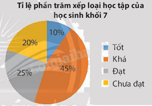 Đề cương ôn tập học kì 2 Toán 7 - Kết nối tri thức 1