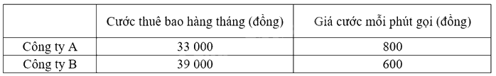 Đề cương ôn tập học kì 2 Toán 8 - Kết nối tri thức 12