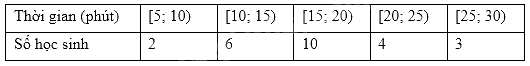 Đề khảo sát chất lượng Toán 11 năm 2024 - 2025 sở GD&ĐT Hà Nội 0 4