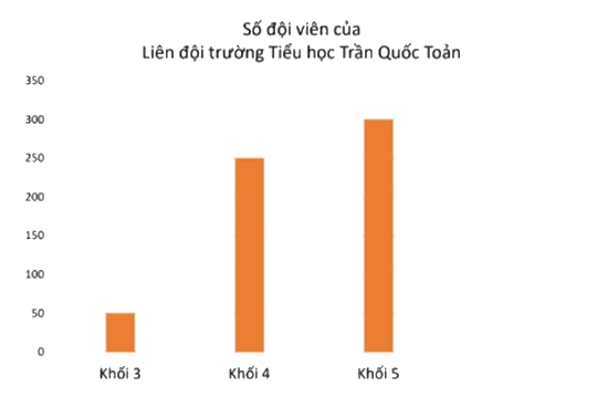 Đề kiểm tra giữa học kì 1 Toán 4 Chân trời sáng tạo - Đề số 11 0 1