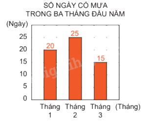 Đề kiểm tra giữa học kì 1 Toán 4 Chân trời sáng tạo - Đề số 5 1
