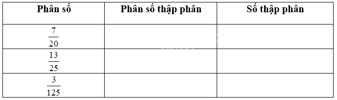 Đề kiểm tra giữa học kì 1 Toán 5 Kết nối tri thức - Đề số 2 1 1