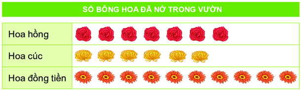 Đề kiểm tra học kì 1 Toán 2 Chân trời sáng tạo - Đề số 2 1