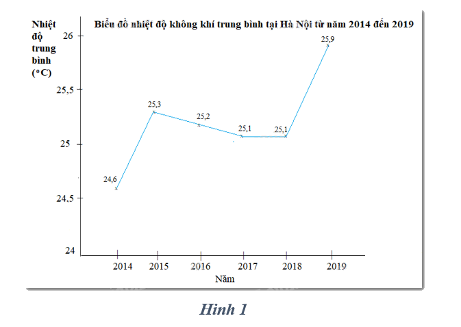 Đề kiểm tra học kì 2 Toán 10 - Đề số 1 - Cánh diều 0 2