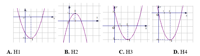 Đề kiểm tra học kì 2 Toán 10 - Đề số 2 - Kết nối tri thức 0 1