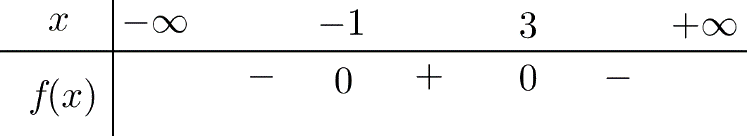 Đề kiểm tra học kì 2 Toán 10 - Đề số 2 - Kết nối tri thức 2