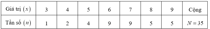 Đề kiểm tra học kì 2 Toán 10 - Đề số 3 - Cánh diều 3