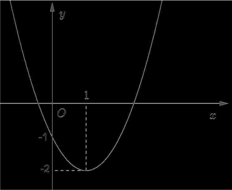 Đề kiểm tra học kì 2 Toán 10 - Đề số 3 - Kết nối tri thức 6