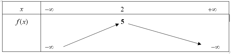 Đề kiểm tra học kì 2 Toán 10 - Đề số 4 - Chân trời sáng tạo 5
