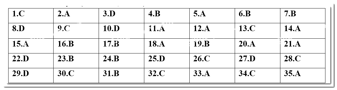 Đề kiểm tra học kì 2 Toán 10 - Đề số 4 - Kết nối tri thức 4