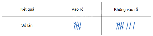 Đề kiểm tra học kì 2 Toán 5 Cánh diều - Đề số 2 1 1