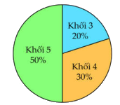 Đề kiểm tra học kì 2 Toán 5 Cánh diều - Đề số 3 0 2