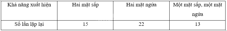 Đề kiểm tra học kì 2 Toán 5 Chân trời sáng tạo - Đề số 3 0 1