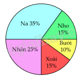 Đề kiểm tra học kì 2 Toán 5 Kết nối tri thức - Đề số 1 0 2